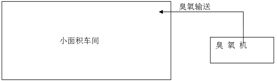 1523951919236158.jpg 食用菌投加圖.jpg