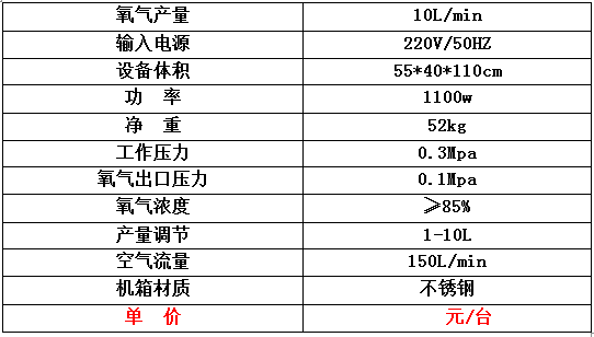 10L制氧機報價表.jpg